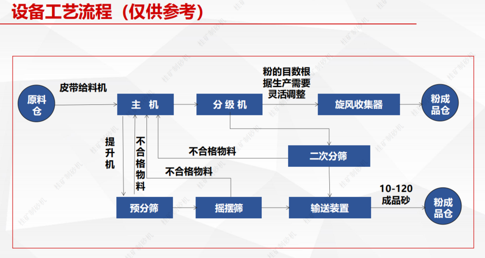 制砂機工藝流程.png