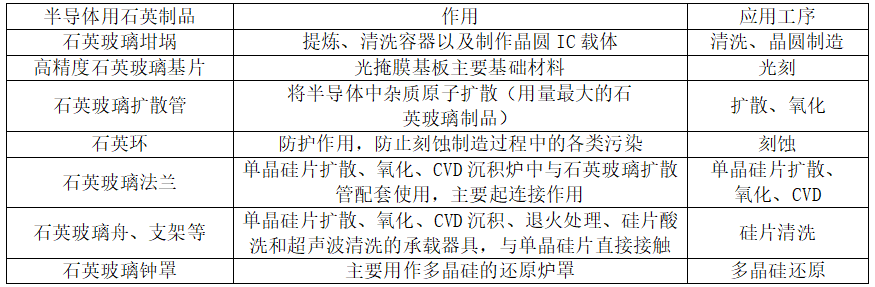 高純石英在半導體領域的應用.png