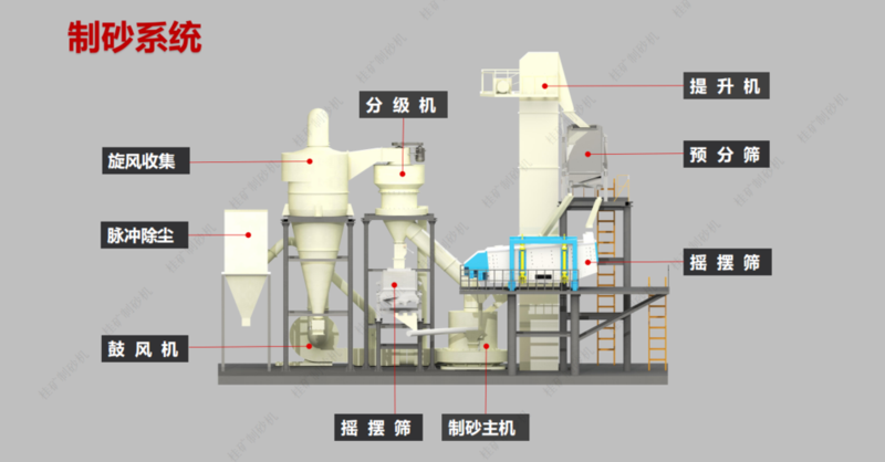 制砂機.png