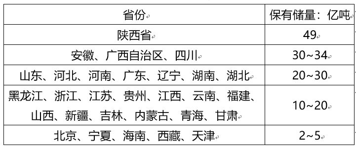 石灰石的分布